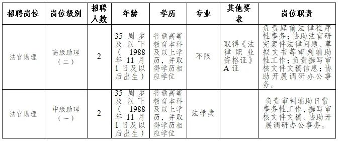 南充法务岗位招聘全览信息