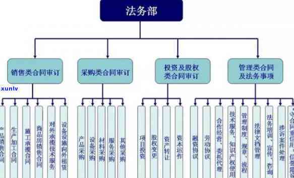 政府法务方向的核心职责与实践探索