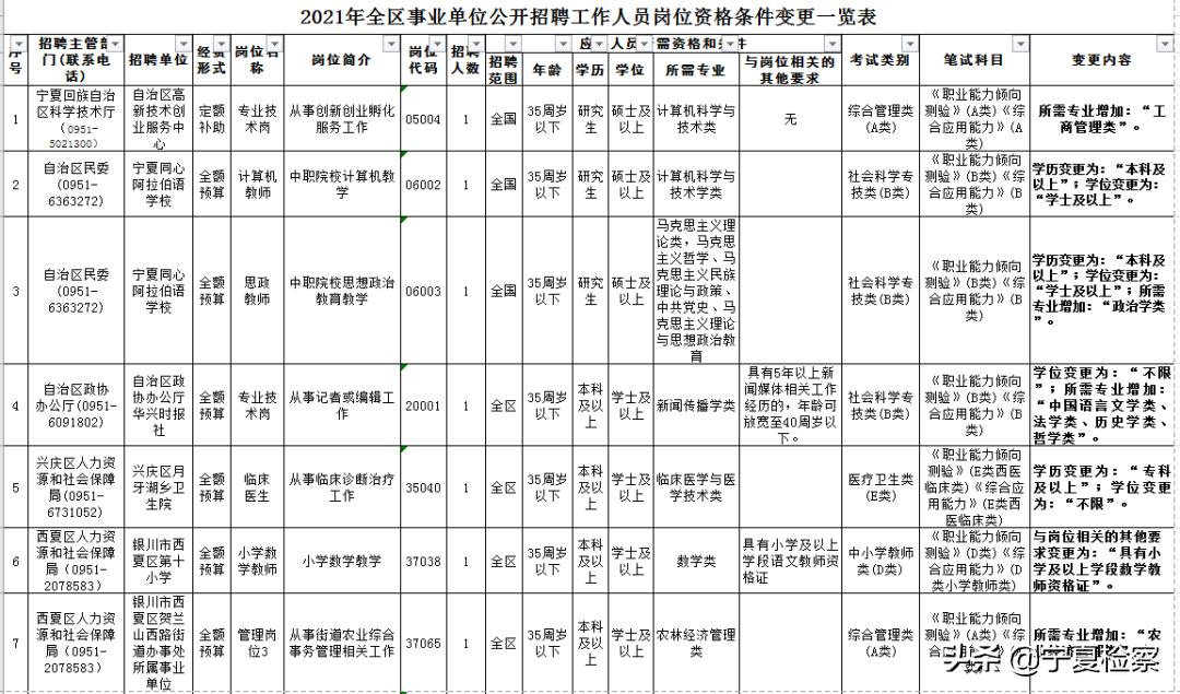 事业单位招聘条件放宽，拓宽人才渠道，助力社会发展进程