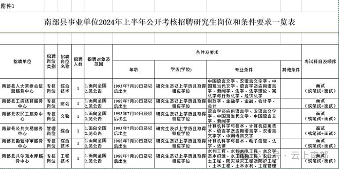 2024年事业编报考条件深度解析