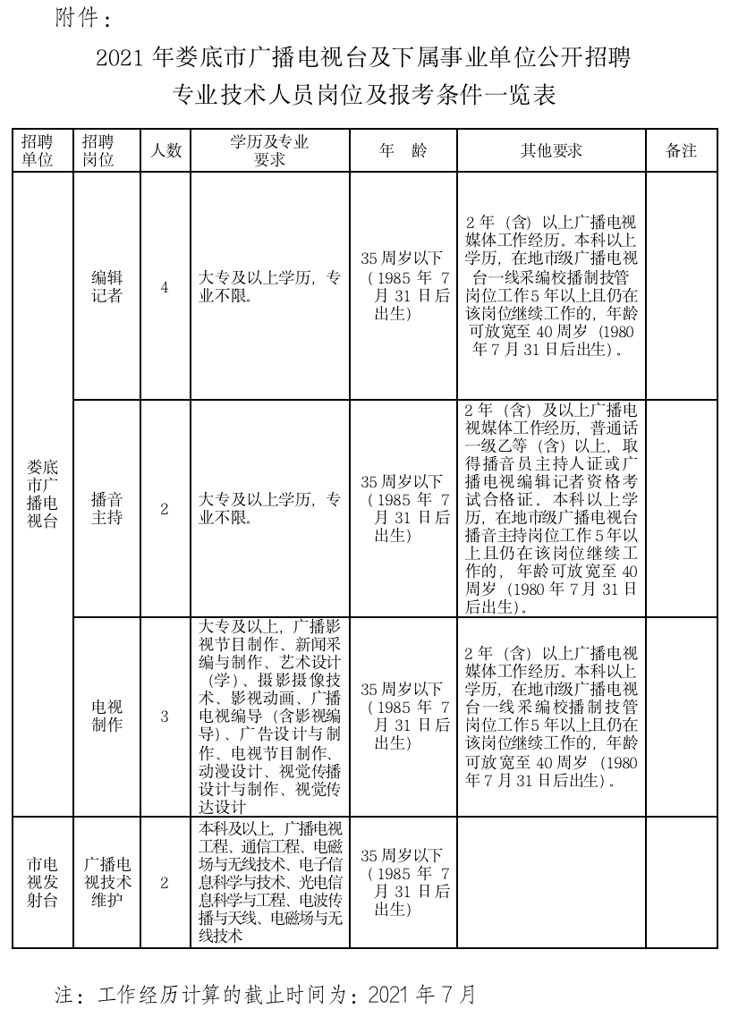 夏至未至