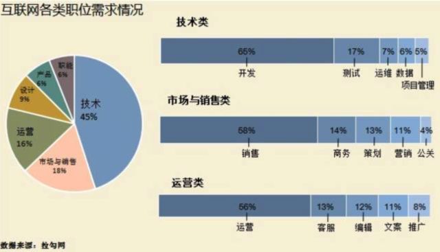 你怎样会心疼我的心疼