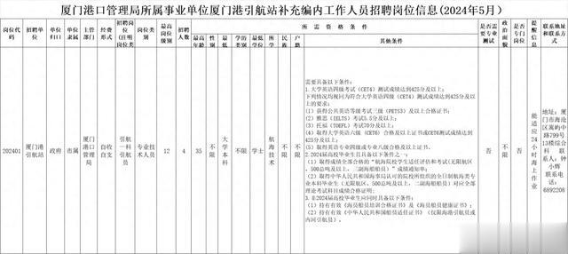 2024事业编制招聘职位表深度解析与未来展望