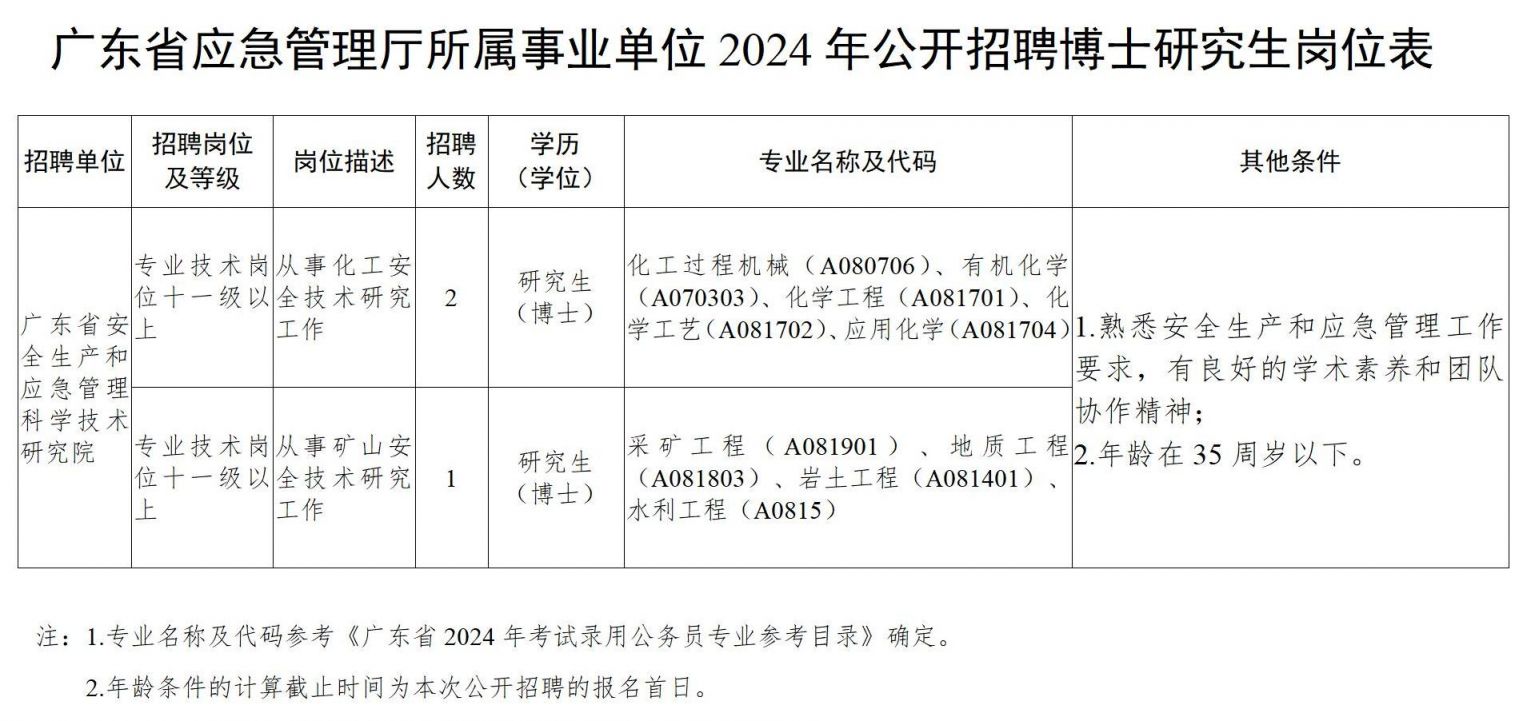 2024年事业编招聘趋势展望与最新招聘动态