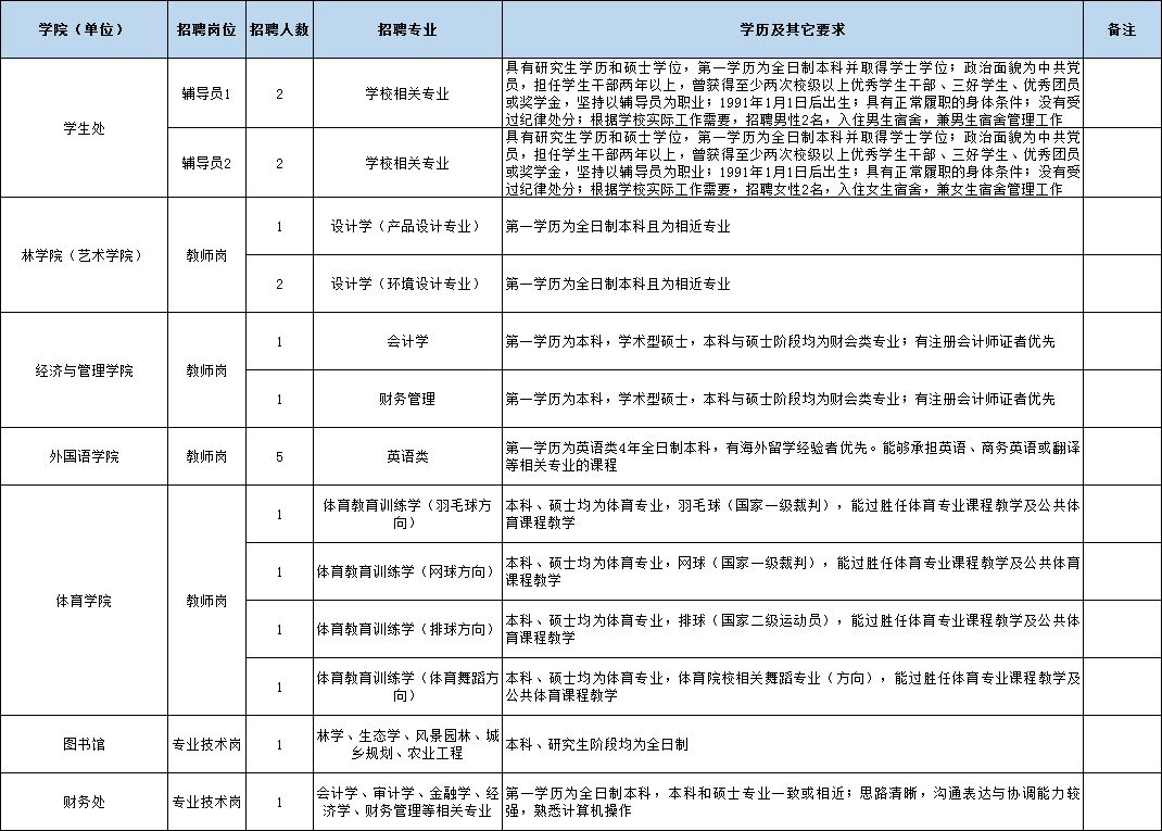 事业编审计岗位招聘启事，追求专业，共筑审计新篇章