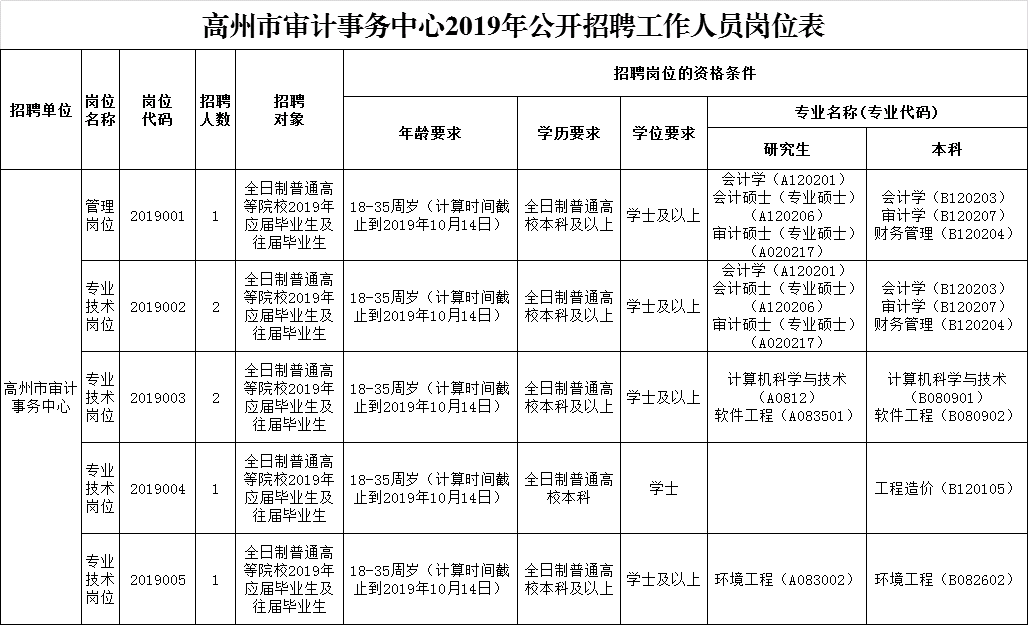 审计专业事业编岗位详解，职责与前景展望