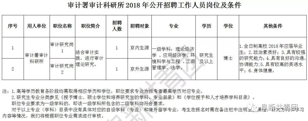 审计部门事业编，职责、挑战及成长路径全解析