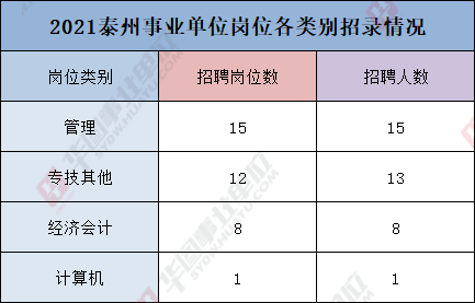 审计专业职责、要求与职业发展前景展望