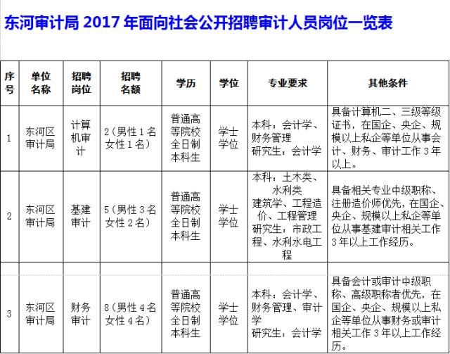 事业编会计审计岗位，职责、挑战及职业发展路径探索